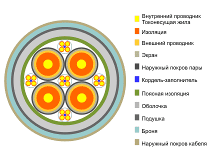 Кабель КМБл-4
