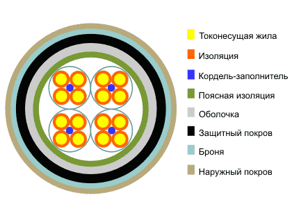 МКППАБП 7Х1.05