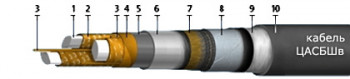 ЦАСБШв 3x25 ож